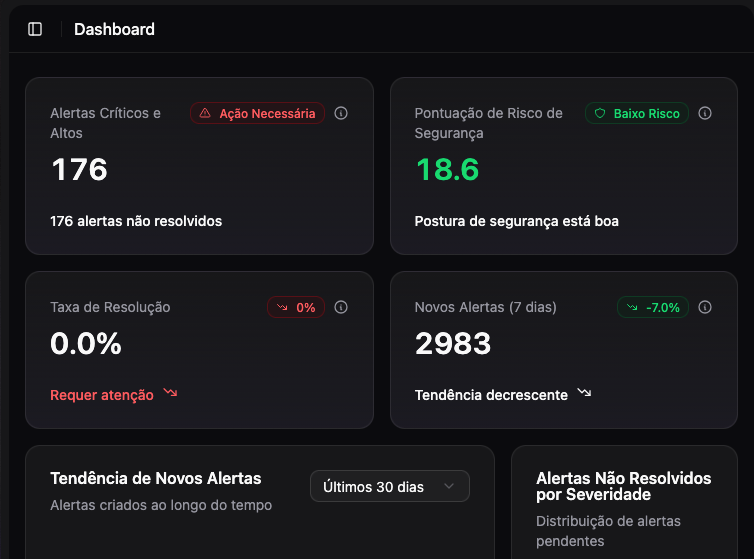 Security Dashboard